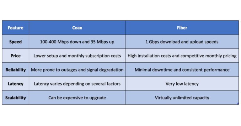 Curated visual reference: Fresh Look at Coaxial Cable Vs Fiber Optic Speed And Performance