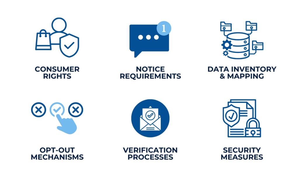 CCPA - Steps to Compliance