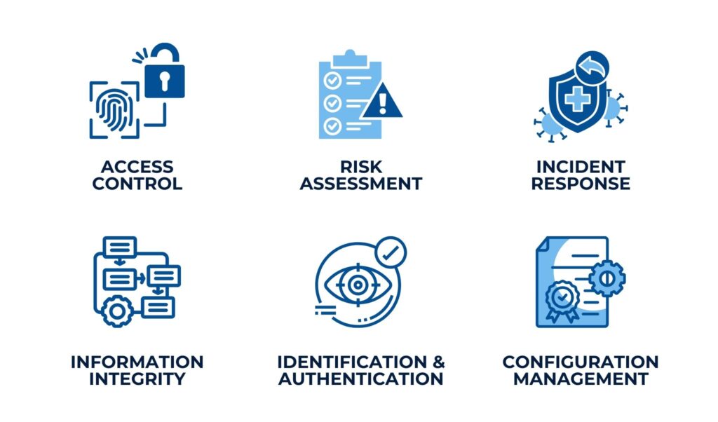 CMMC - Steps to Compliance