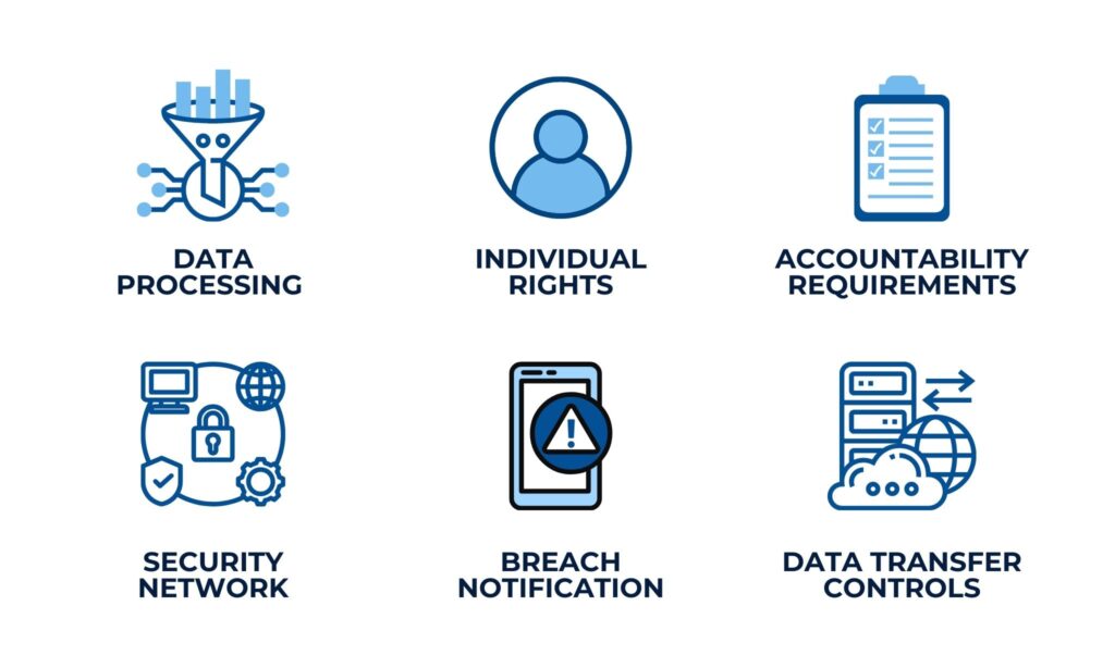 GDPR - Steps to Compliance