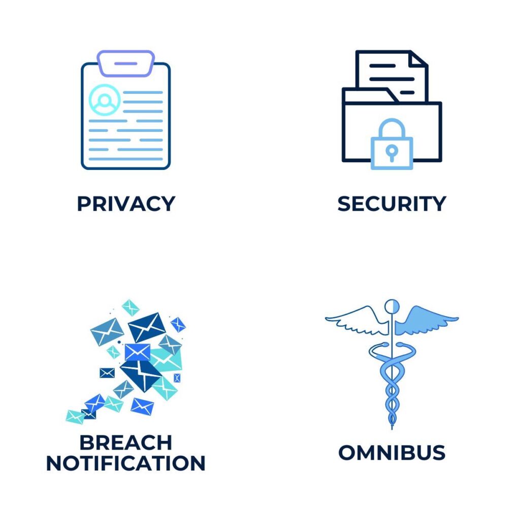 HIPAA - Compliance Guidelines