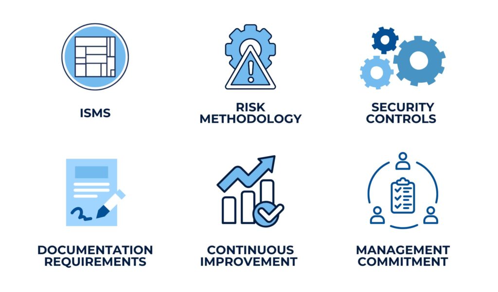 ISO 27001 - Steps to Compliance