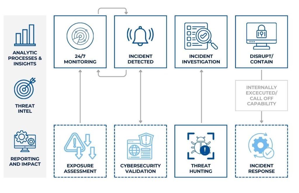 What is MDR IT GOAT - Managed Detection and Response